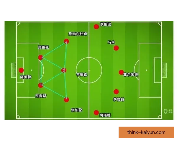 利物浦高压逼抢战术研究：本赛季防守效率与进攻转化走势分析